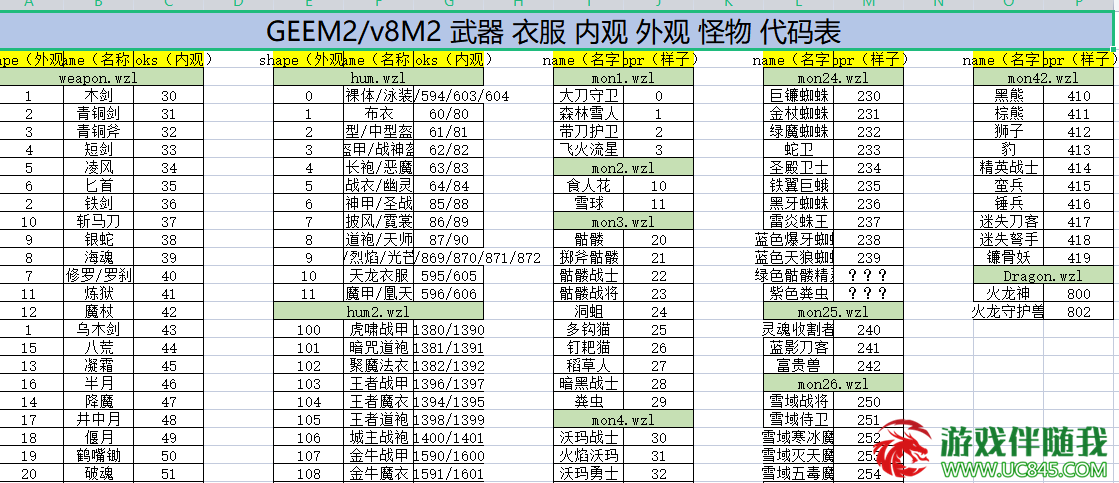 武器衣服怪物内外观代码